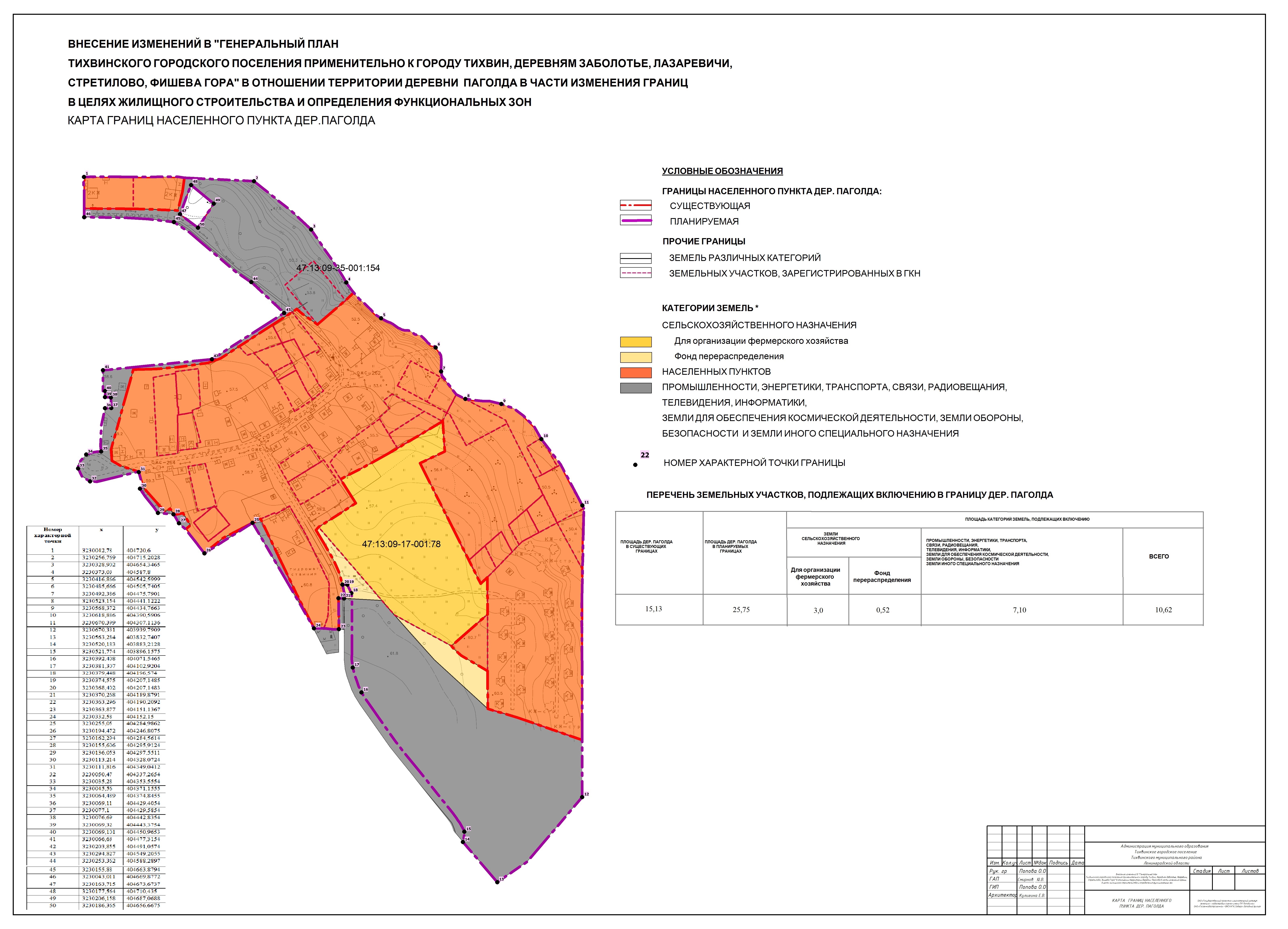 Генеральные планы поселений генеральные планы городских округов утверждается на срок не менее чем